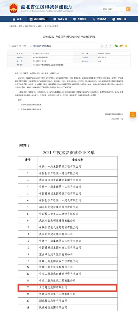 喜報(bào)！集團(tuán)榮膺湖北省建筑業(yè)2021年度重要貢獻(xiàn)企業(yè)